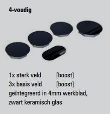 ICI0402 ABK Innovent afbeelding 2