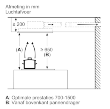 I94CBS8W0 Neff afbeelding 2